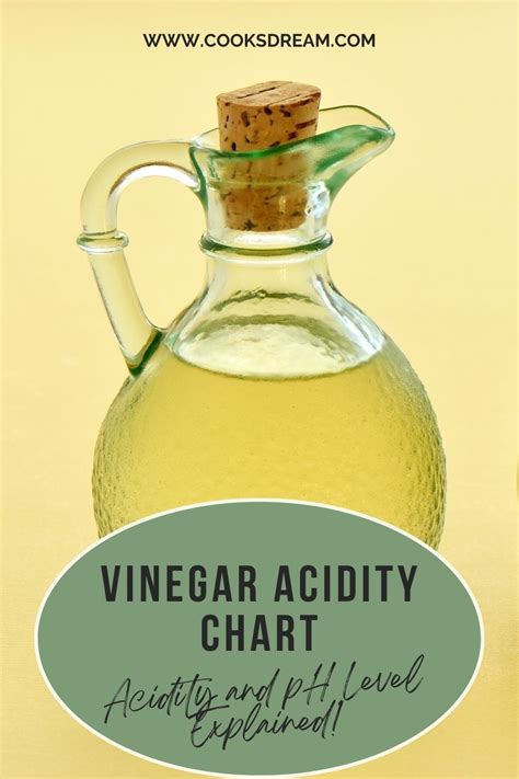 vinegar ph level chart.